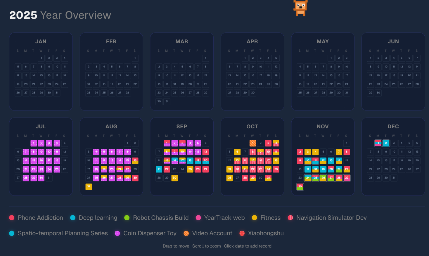 YearTrack Dashboard - 2025 Year Overview showing multiple habit tracking projects with colorful markers