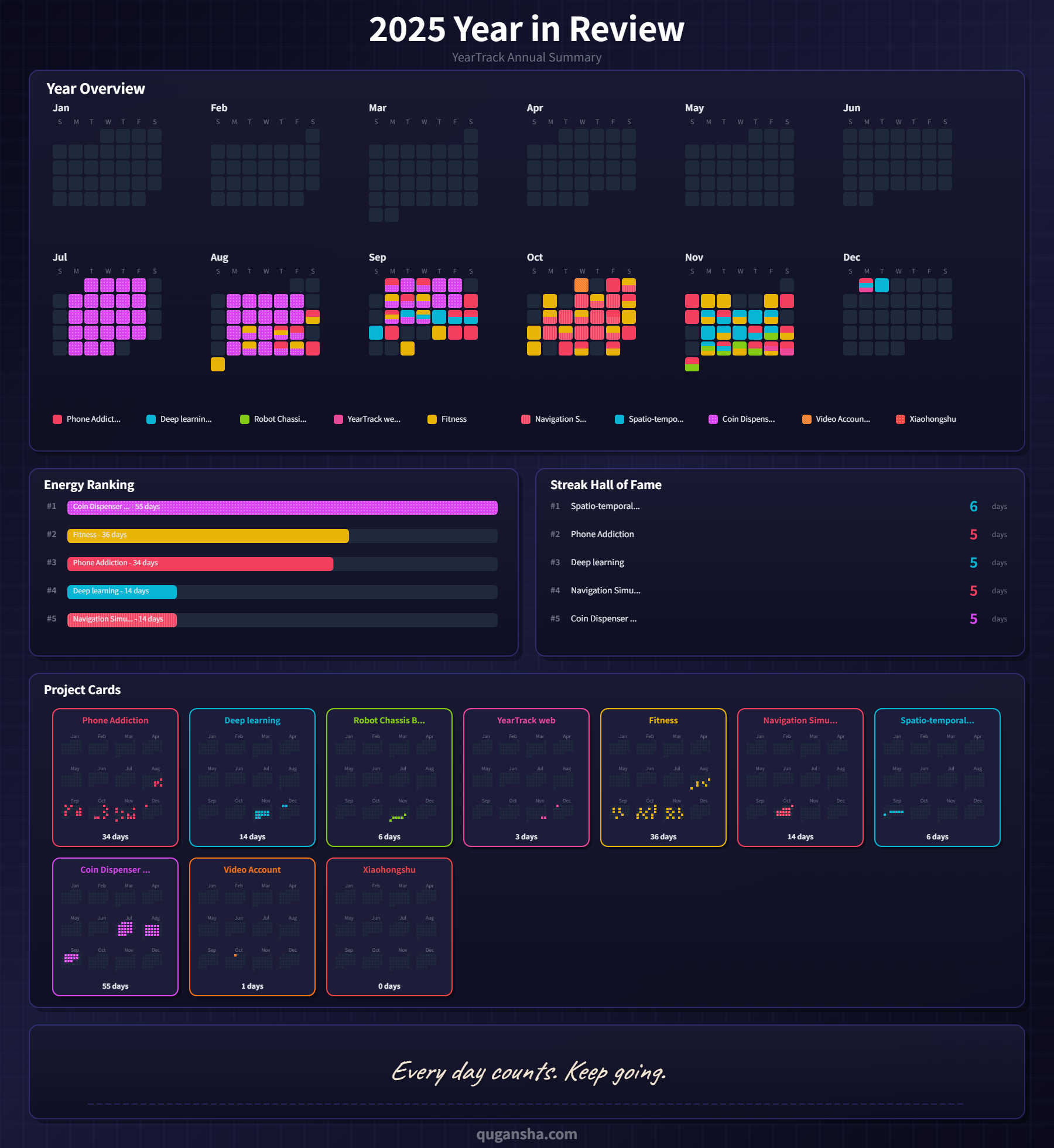 YearTrack Year in Review - Complete annual summary with heatmap, rankings, project cards